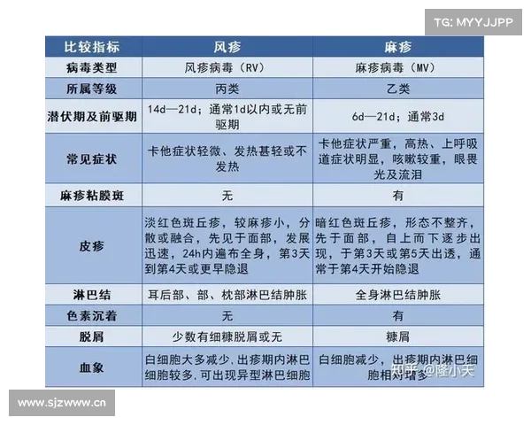 类似的传染病治疗方法详解 类似的传染病治疗方法详解